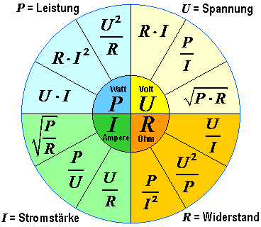 Formelrad Elektrotechnik